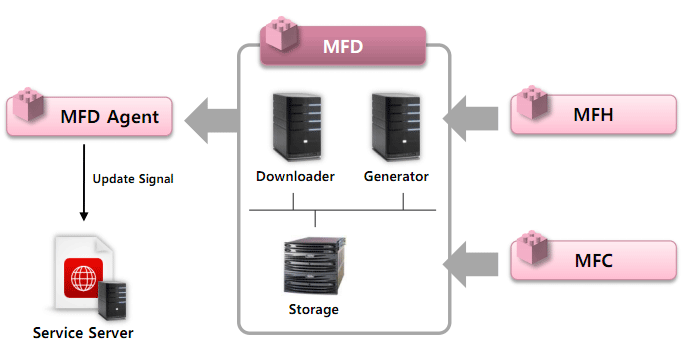 System Architecture